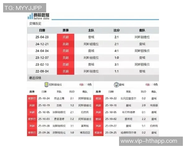 维拉小胜曼城全场数据分析射门控球对比揭示比赛走势 维拉小胜曼城全场数据分析射门控球对比揭示比赛走势