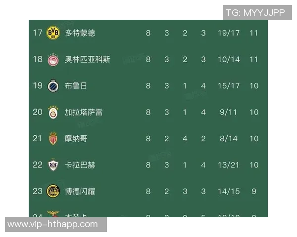 五大联赛争冠形势分析:英超领先优势明显意甲竞争激烈西甲德甲法甲差距各异 五大联赛争冠形势分析:英超领先优势明显意甲竞争激烈西甲德甲法甲差距各异